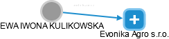 Kulikowska E. - Vizualizace  propojení osoby a firem v obchodním rejstříku