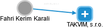 Fahri Kerim Karali - Vizualizace  propojení osoby a firem v obchodním rejstříku