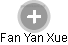 Fan Yan Xue - Vizualizace  propojení osoby a firem v obchodním rejstříku