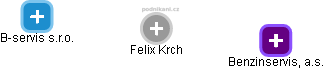 Felix Krch - Vizualizace  propojení osoby a firem v obchodním rejstříku