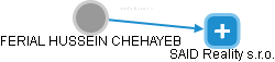 FERIAL HUSSEIN CHEHAYEB - Vizualizace  propojení osoby a firem v obchodním rejstříku