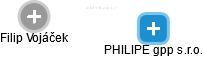  Filip V. - Vizualizace  propojení osoby a firem v obchodním rejstříku