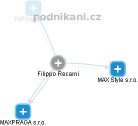  Filippo Recami - Vizualizace  propojení osoby a firem v obchodním rejstříku