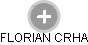 FLORIAN CRHA - Vizualizace  propojení osoby a firem v obchodním rejstříku