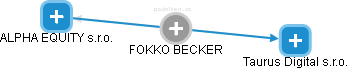 FOKKO BECKER - Vizualizace  propojení osoby a firem v obchodním rejstříku