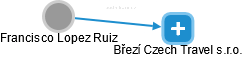 Francisco Lopez Ruiz - Vizualizace  propojení osoby a firem v obchodním rejstříku