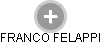 FRANCO FELAPPI - Vizualizace  propojení osoby a firem v obchodním rejstříku
