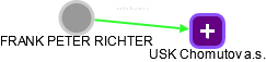  Richter F. - Vizualizace  propojení osoby a firem v obchodním rejstříku