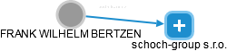 FRANK WILHELM BERTZEN - Vizualizace  propojení osoby a firem v obchodním rejstříku