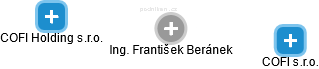 František Beránek - Vizualizace  propojení osoby a firem v obchodním rejstříku