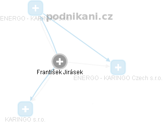 František Jirásek - Vizualizace  propojení osoby a firem v obchodním rejstříku