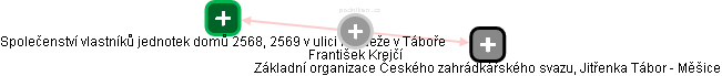 František Krejčí - Vizualizace  propojení osoby a firem v obchodním rejstříku