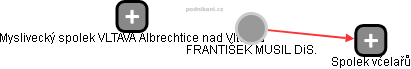  FRANTIŠEK MUSIL DiS. - Vizualizace  propojení osoby a firem v obchodním rejstříku