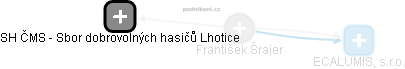  František Šrajer - Vizualizace  propojení osoby a firem v obchodním rejstříku