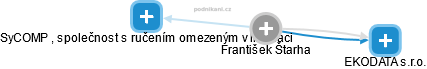 František Štarha - Vizualizace  propojení osoby a firem v obchodním rejstříku