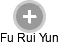 Fu Rui Yun - Vizualizace  propojení osoby a firem v obchodním rejstříku