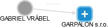 GABRIEL VRÁBEL - Vizualizace  propojení osoby a firem v obchodním rejstříku