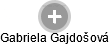  Gabriela G. - Vizualizace  propojení osoby a firem v obchodním rejstříku