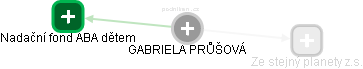 GABRIELA PRŮŠOVÁ - Vizualizace  propojení osoby a firem v obchodním rejstříku