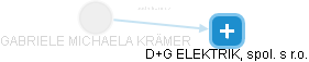  Krämer G. - Vizualizace  propojení osoby a firem v obchodním rejstříku