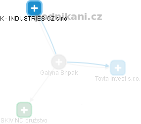 Galyna Shpak - Vizualizace  propojení osoby a firem v obchodním rejstříku