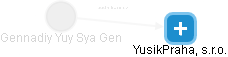 Gennadiy Yuy Sya Gen - Vizualizace  propojení osoby a firem v obchodním rejstříku