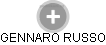 GENNARO RUSSO - Vizualizace  propojení osoby a firem v obchodním rejstříku