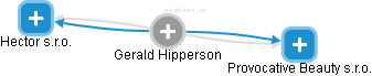 Gerald Hipperson - Vizualizace  propojení osoby a firem v obchodním rejstříku