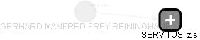 GERHARD MANFRED FREY REININGHAUS - Vizualizace  propojení osoby a firem v obchodním rejstříku
