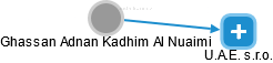 Ghassan Adnan Kadhim Al Nuaimi - Vizualizace  propojení osoby a firem v obchodním rejstříku