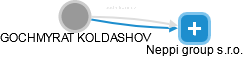  Koldashov G. - Vizualizace  propojení osoby a firem v obchodním rejstříku