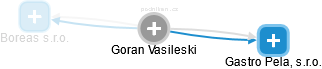 Goran Vasileski - Vizualizace  propojení osoby a firem v obchodním rejstříku