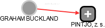  Buckland G. - Vizualizace  propojení osoby a firem v obchodním rejstříku