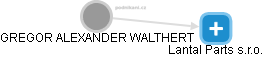 GREGOR ALEXANDER WALTHERT - Vizualizace  propojení osoby a firem v obchodním rejstříku