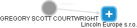 GREGORY SCOTT COURTWRIGHT - Vizualizace  propojení osoby a firem v obchodním rejstříku