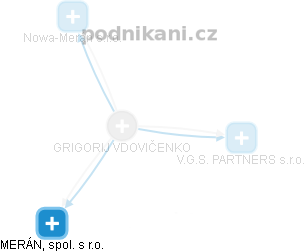  Grigorij V. - Vizualizace  propojení osoby a firem v obchodním rejstříku