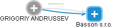 GRIGORIY ANDRUSSEV - Vizualizace  propojení osoby a firem v obchodním rejstříku