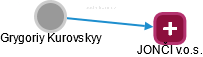  Grygoriy K. - Vizualizace  propojení osoby a firem v obchodním rejstříku