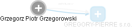  Grzegorz G. - Vizualizace  propojení osoby a firem v obchodním rejstříku