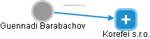 Guennadi Barabachov - Vizualizace  propojení osoby a firem v obchodním rejstříku