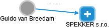 Guido van Breedam - Vizualizace  propojení osoby a firem v obchodním rejstříku