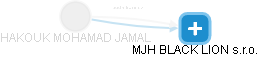 HAKOUK MOHAMAD JAMAL - Vizualizace  propojení osoby a firem v obchodním rejstříku