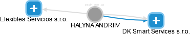 HALYNA ANDRIIV - Vizualizace  propojení osoby a firem v obchodním rejstříku