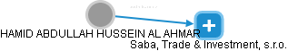 HAMID ABDULLAH HUSSEIN AL-AHMAR - Vizualizace  propojení osoby a firem v obchodním rejstříku