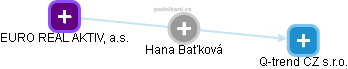 Hana Baťková - Vizualizace  propojení osoby a firem v obchodním rejstříku
