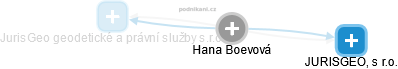 Hana Boevová - Vizualizace  propojení osoby a firem v obchodním rejstříku