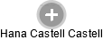 Hana Castell Castell - Vizualizace  propojení osoby a firem v obchodním rejstříku