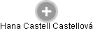 Hana Castell Castellová - Vizualizace  propojení osoby a firem v obchodním rejstříku