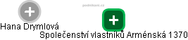 Hana Drymlová - Vizualizace  propojení osoby a firem v obchodním rejstříku
