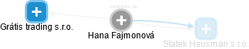 Hana Fajmonová - Vizualizace  propojení osoby a firem v obchodním rejstříku
